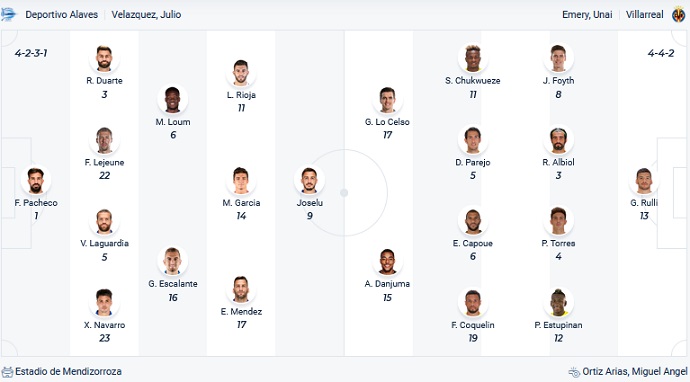 Nhận định, soi kèo Alaves vs Villarreal, 19h00 ngày 30/4 - Ảnh 2