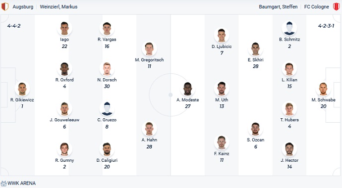 Nhận định, soi kèo Augsburg vs Cologne, 20h30 ngày 30/4 - Ảnh 2