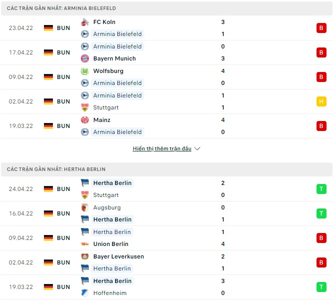 Nhận định, soi kèo Bielefeld vs Hertha Berlin, 20h30 ngày 30/04 - Ảnh 1