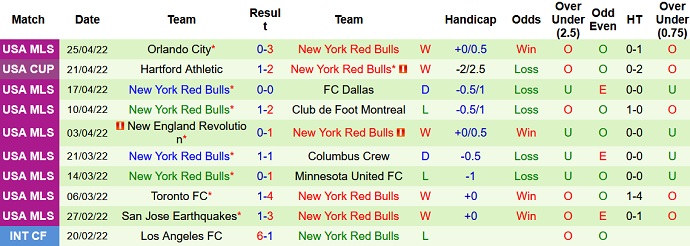 Nhận định, soi kèo Chicago Fire vs New York RB, 7h00 ngày 1/5 - Ảnh 5