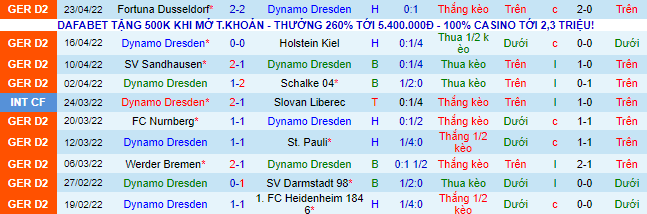 Nhận định, soi kèo Dynamo Dresden vs Jahn Regensburg, 18h30 ngày 30/4 - Ảnh 2