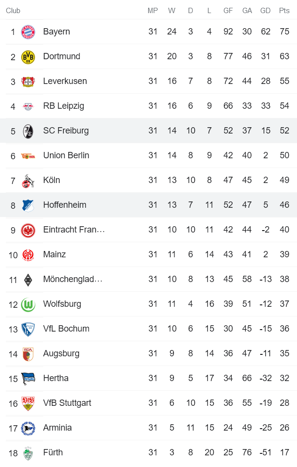 Nhận định, soi kèo Hoffenheim vs Freiburg, 23h30 ngày 30/4 - Ảnh 4