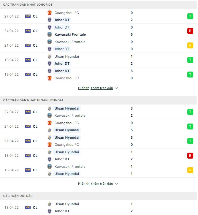 Nhận định, soi kèo Johor Darul Ta’zim vs Ulsan, 16h00 ngày 30/04 - Ảnh 1