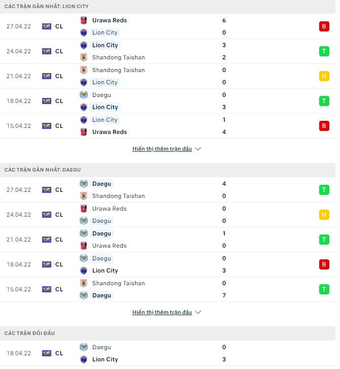 Nhận định, soi kèo Lion City vs Daegu, 18h00 ngày 30/04 - Ảnh 1