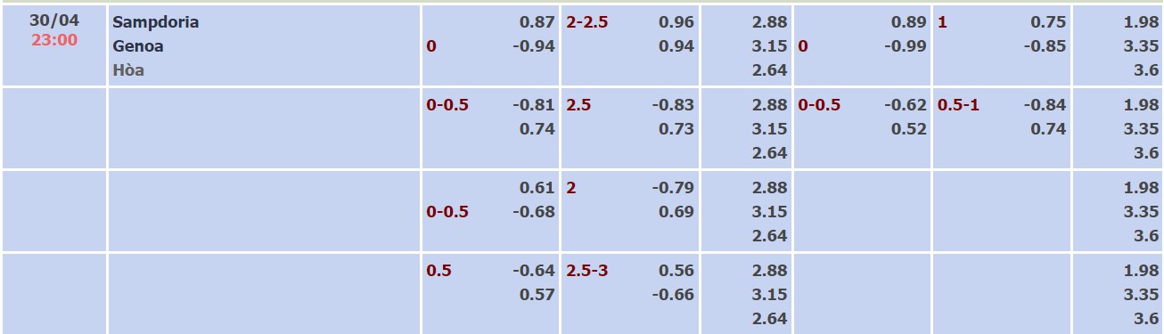 Nhận định, soi kèo Sampdoria vs Genoa, 23h00 ngày 30/04 - Ảnh 4
