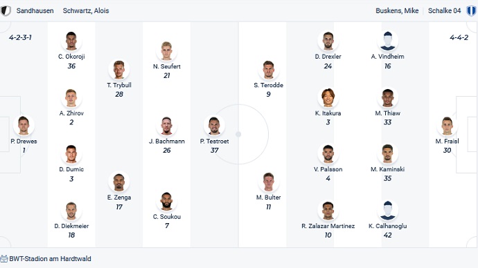 Nhận định, soi kèo Sandhausen vs Schalke, 23h30 ngày 29/4 - Ảnh 2