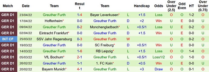 Nhận định, soi kèo Union Berlin vs Greuther Fürth, 1h30 ngày 30/4 - Ảnh 5