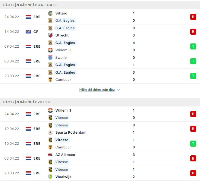 Nhận định, soi kèo G.A. Eagles vs Vitesse, 19h30 ngày 01/05 - Ảnh 1