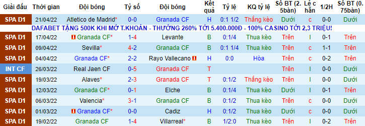Nhận định, soi kèo Granada vs Celta Vigo, 21h15 ngày 1/5 - Ảnh 1