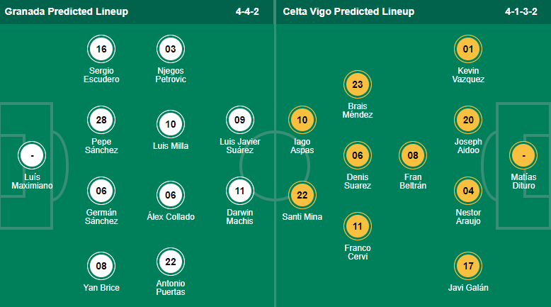 Nhận định, soi kèo Granada vs Celta Vigo, 21h15 ngày 1/5 - Ảnh 4