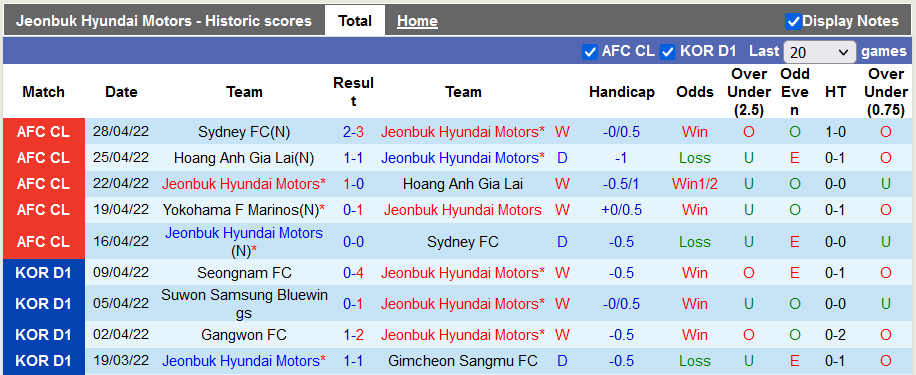 Nhận định, soi kèo Jeonbuk Motors vs Yokohama F. Marinos, 21h ngày 1/5 - Ảnh 1