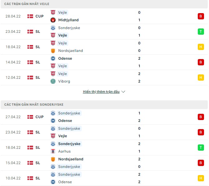 Nhận định, soi kèo Vejle vs Sonderjyske, 19h00 ngày 01/05 - Ảnh 1