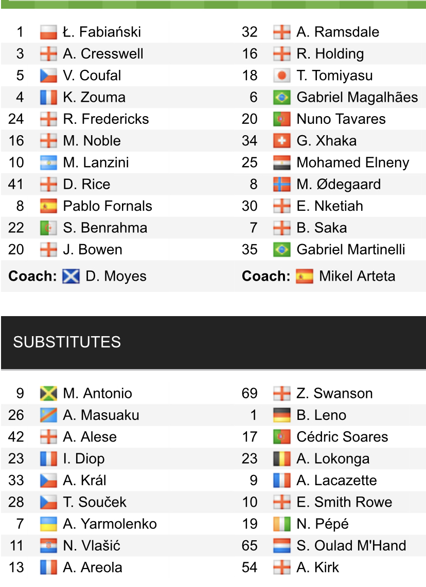 Đội hình ra sân chính thức West Ham vs Arsenal, 22h30 ngày 1/5 (cập nhật) - Ảnh 1