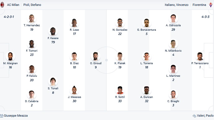Nhận định, soi kèo AC Milan vs Fiorentina, 20h00 ngày 1/5 - Ảnh 2