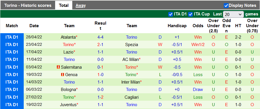 Nhận định, soi kèo Empoli vs Torino, 20h ngày 1/5 - Ảnh 2