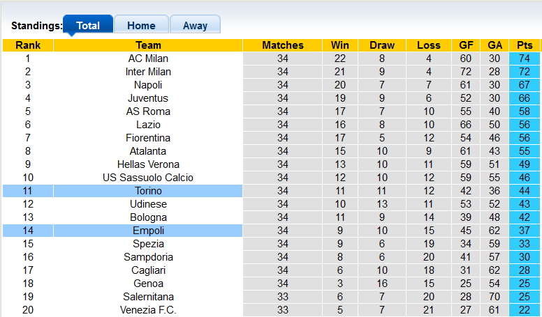 Nhận định, soi kèo Empoli vs Torino, 20h ngày 1/5 - Ảnh 4