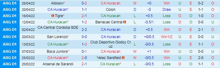 Nhận định soi kèo Huracan vs Rosario Central, 7h30 ngày 3/5 - Ảnh 1