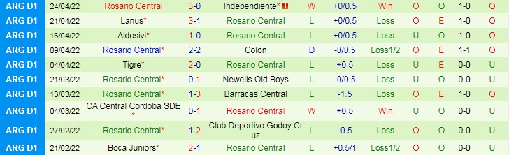 Nhận định soi kèo Huracan vs Rosario Central, 7h30 ngày 3/5 - Ảnh 2