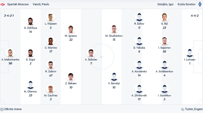 Nhận định, soi kèo Spartak Moscow vs Krylya Sovetov, 18h00 ngày 1/5 - Ảnh 2