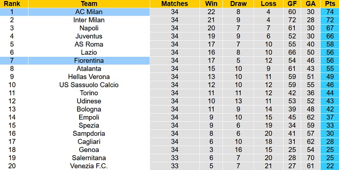 Soi kèo phạt góc AC Milan vs Fiorentina, 20h00 ngày 1/5 - Ảnh 1
