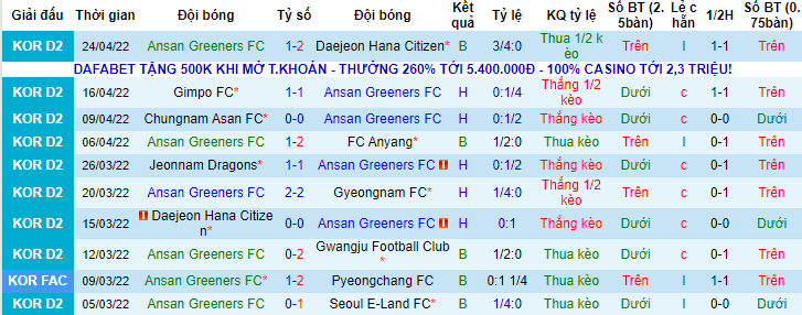 Nhận định, soi kèo Ansan Greeners vs Gyeongnam, 17h ngày 3/5 - Ảnh 1