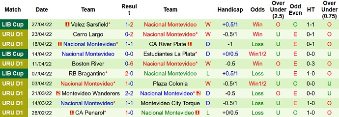 Nhận định, soi kèo Estudiantes vs Nacional, 7h30 ngày 4/5 - Ảnh 5