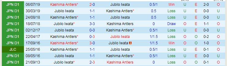 Nhận định soi kèo Kashima Antlers vs Jubilo Iwata, 13h ngày 3/5 - Ảnh 3