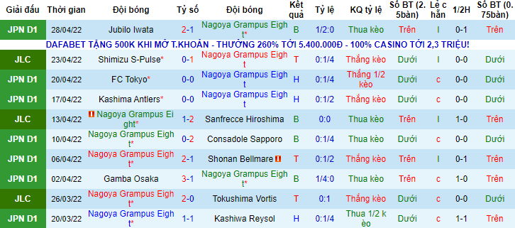 Nhận định, soi kèo Nagoya Grampus vs Kyoto Sanga, 12h ngày 3/5 - Ảnh 1