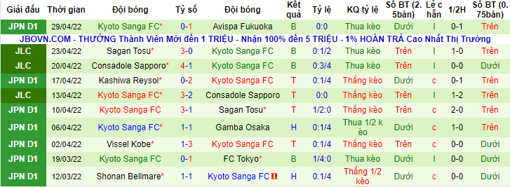 Nhận định, soi kèo Nagoya Grampus vs Kyoto Sanga, 12h ngày 3/5 - Ảnh 2