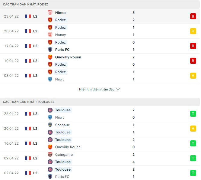 Nhận định, soi kèo Rodez vs Toulouse, 01h45 ngày 03/05 - Ảnh 1