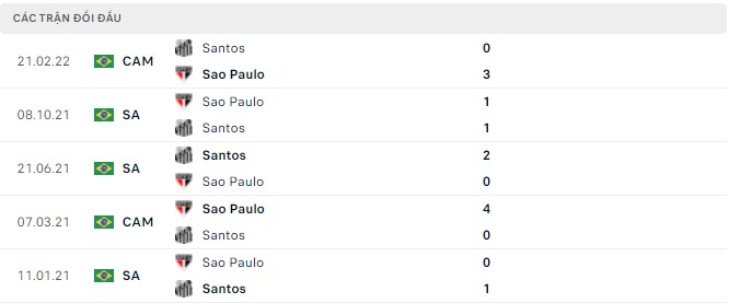 Nhận định, soi kèo Sao Paulo vs Santos, 06h00 ngày 03/05 - Ảnh 2