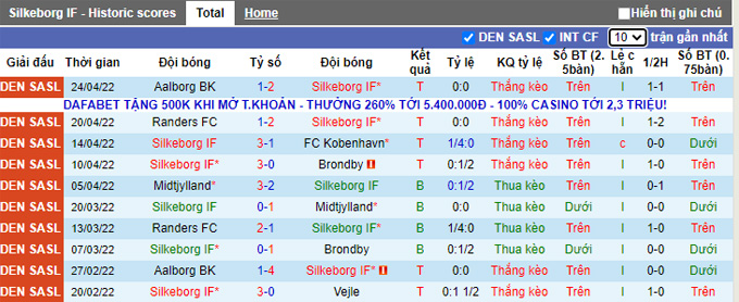 Nhận định, soi kèo Silkeborg vs Aalborg, 0h00 ngày 3/5 - Ảnh 1