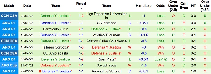 Nhận định, soi kèo Unión Santa Fe vs Defensa y Justicia, 5h00 ngày 3/5 - Ảnh 5