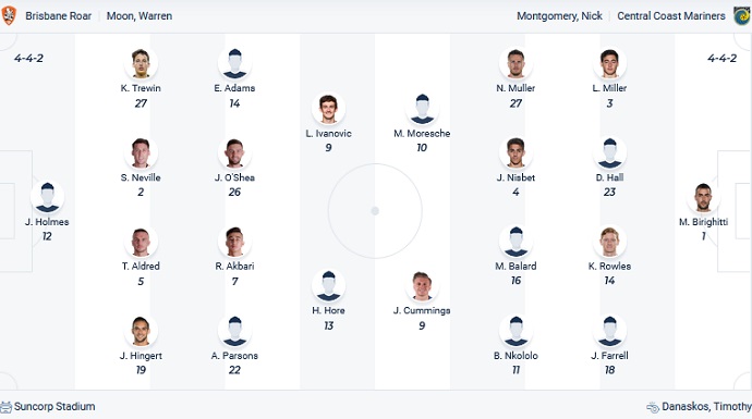 Soi kèo phạt góc Brisbane Roar vs Central Coast Mariners, 16h05 ngày 3/5 - Ảnh 2