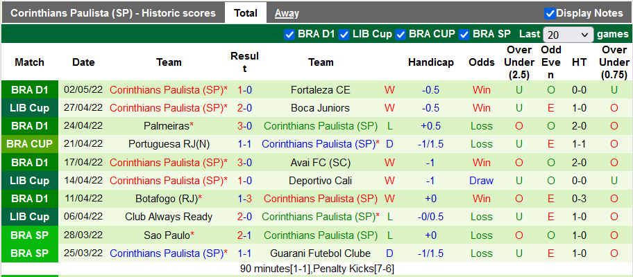 Nhận định, soi kèo Deportivo Cali vs Corinthians, 7h ngày 5/5 - Ảnh 2