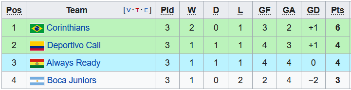 Nhận định, soi kèo Deportivo Cali vs Corinthians, 7h ngày 5/5 - Ảnh 4