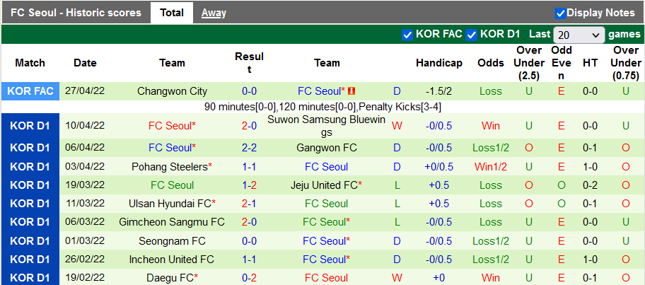 Nhận định, soi kèo Jeonbuk Motors vs Seoul, 12h ngày 5/5 - Ảnh 2