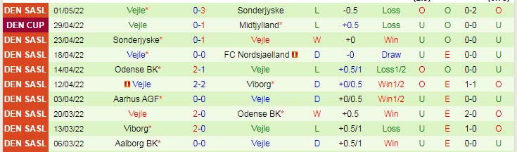 Nhận định soi kèo Midtjylland vs Vejle, 23h ngày 4/5 - Ảnh 2