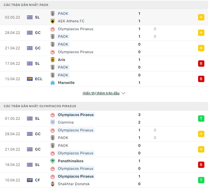 Nhận định, soi kèo PAOK vs Olympiacos Piraeus, 23h00 ngày 04/05 - Ảnh 1