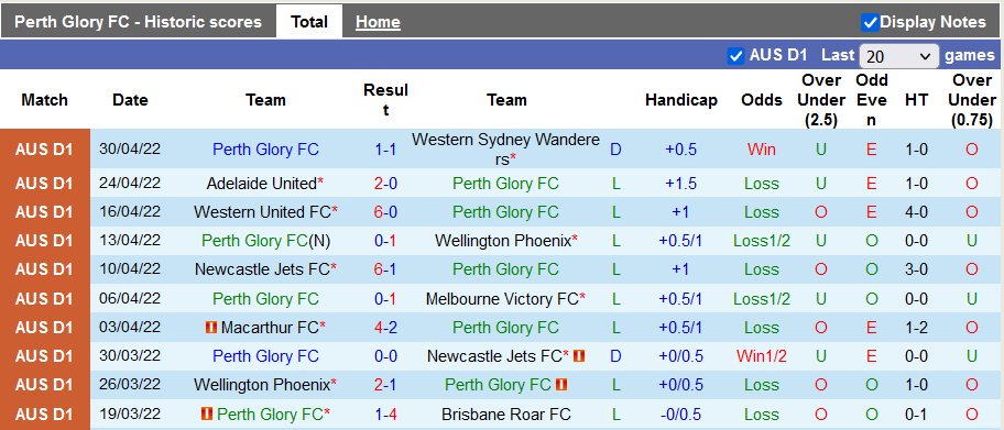 Nhận định, soi kèo Perth Glory vs Melbourne City, 18h05 ngày 4/5 - Ảnh 1