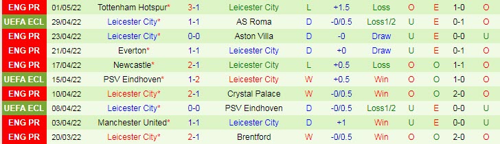 Dự đoán, soi kèo thẻ vàng Roma vs Leicester, 2h ngày 6/5 - Ảnh 2