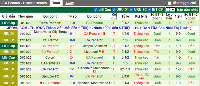 Nhận định, soi kèo Asuncion vs Penarol, 7h00 ngày 5/5 - Ảnh 2