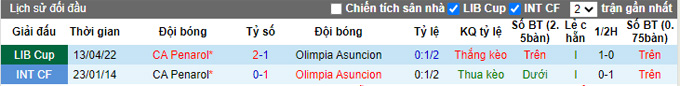 Nhận định, soi kèo Asuncion vs Penarol, 7h00 ngày 5/5 - Ảnh 3