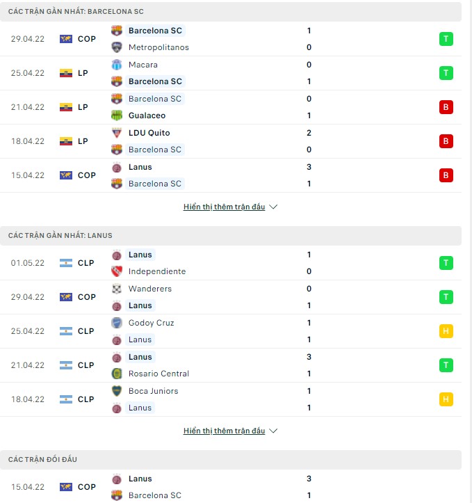 Nhận định, soi kèo Barcelona SC vs Lanus, 07h30 ngày 05/05 - Ảnh 1