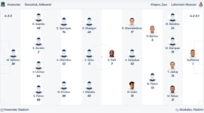 Nhận định, soi kèo Krasnodar vs Lokomotiv, 23h00 ngày 4/5 - Ảnh 2