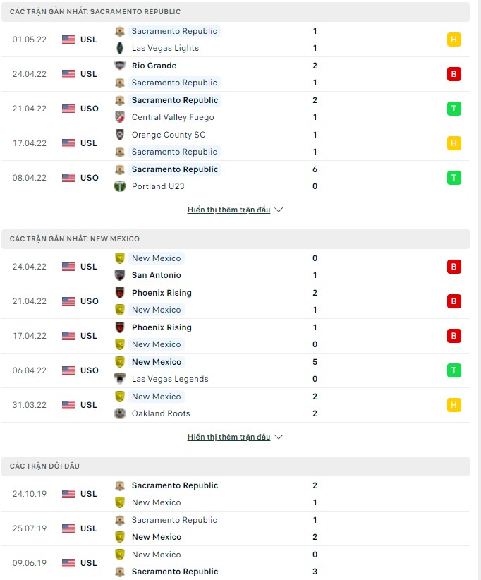 Nhận định, soi kèo Sacramento vs New Mexico, 09h00 ngày 05/05 - Ảnh 1