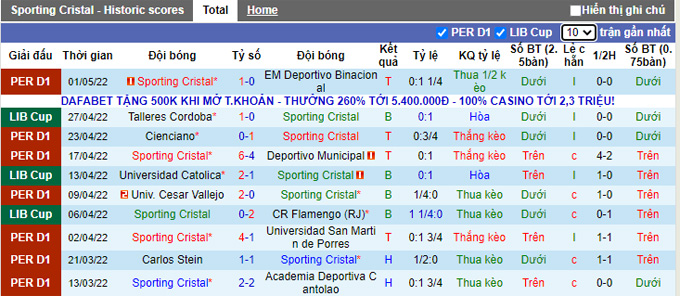 Nhận định, soi kèo Sporting Cristal vs Universidad Catolica, 9h00 ngày 5/5 - Ảnh 1