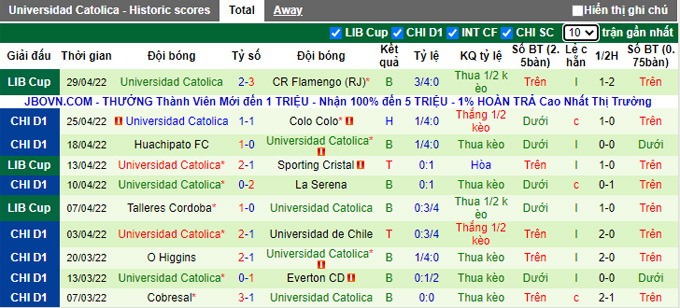 Nhận định, soi kèo Sporting Cristal vs Universidad Catolica, 9h00 ngày 5/5 - Ảnh 2