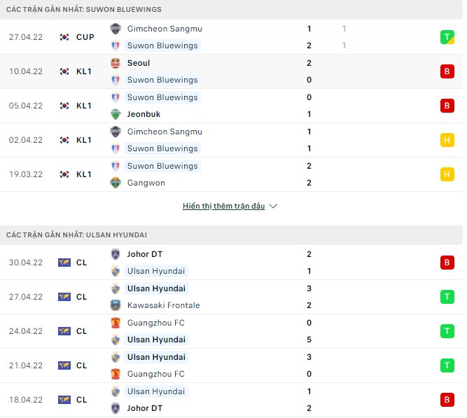 Nhận định, soi kèo Suwon Bluewings vs Ulsan, 14h30 ngày 05/05 - Ảnh 1