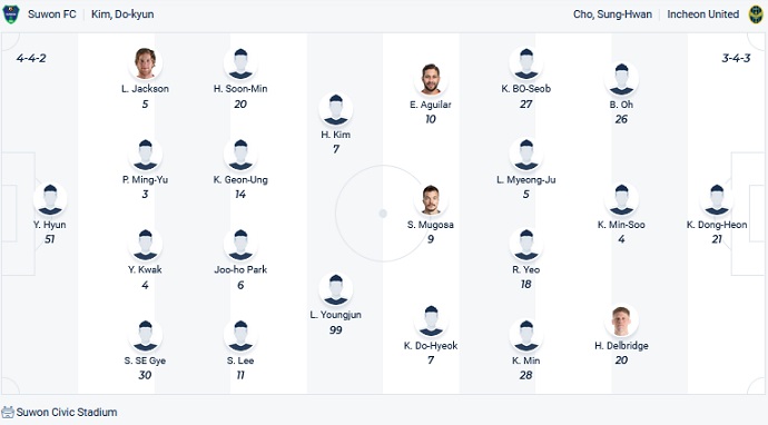 Nhận định, soi kèo Suwon FC vs Incheon United, 17h00 ngày 5/5 - Ảnh 2